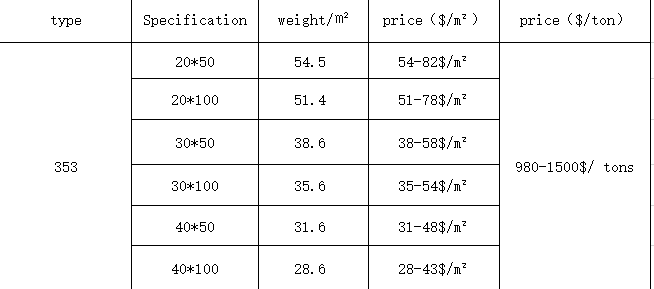 Manufacturer high quality stainless galvanized unit weight of steel grates fence