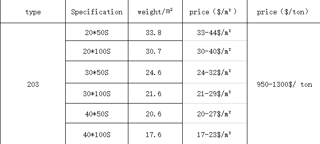 Serrated style stainless hot dip galvanized standard steel gi grating price