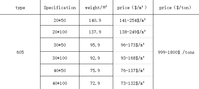 Stainless Hot Dip Galvanized Standard Prices Size Weight Kg M2 Plain Style Metal Grid Steel Grating