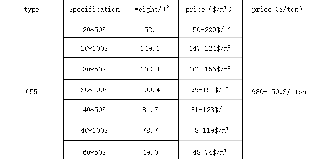 I 32 Q235 hot dip galvanized stainless outdoor steel wedge gratings