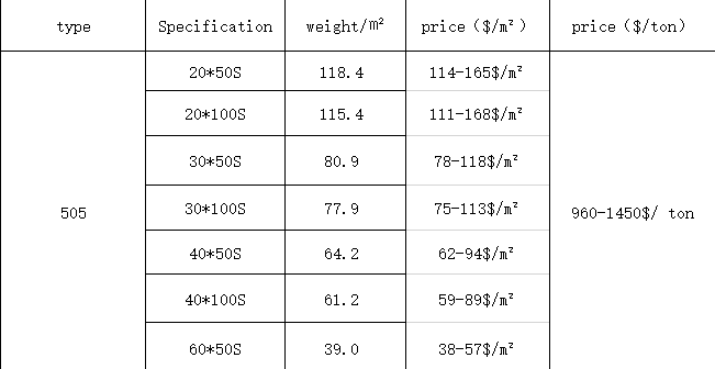 Hot Galvanized Grates Weight Per Square Meter Stainless Price Steel Grating