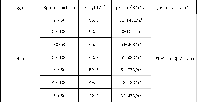 High quality price weight per square meter stainless steel floor grating